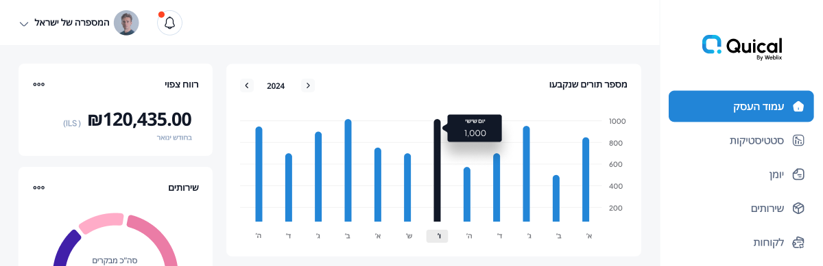 Quical simple dashboard